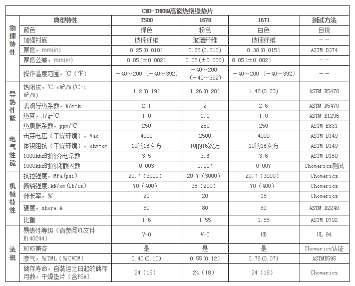 技術(shù)參數(shù)