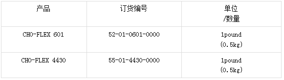 派克固美麗導電涂料和印色的訂貨資料