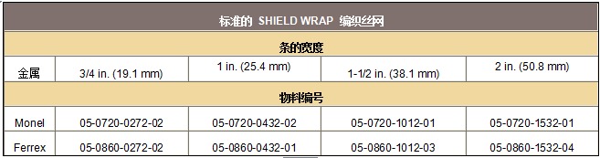 派克固美麗SHIELD WRAP編織絲網(wǎng)屏蔽帶的訂貨步驟