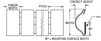派克固美麗鈹銅彈片&mdash;&mdash;無障
